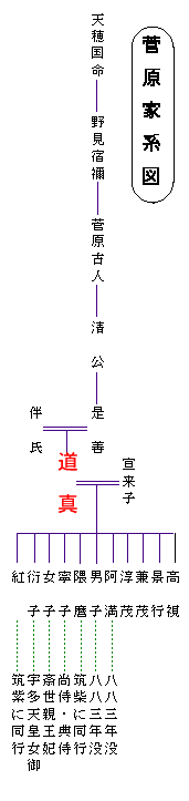 菅原家家系図