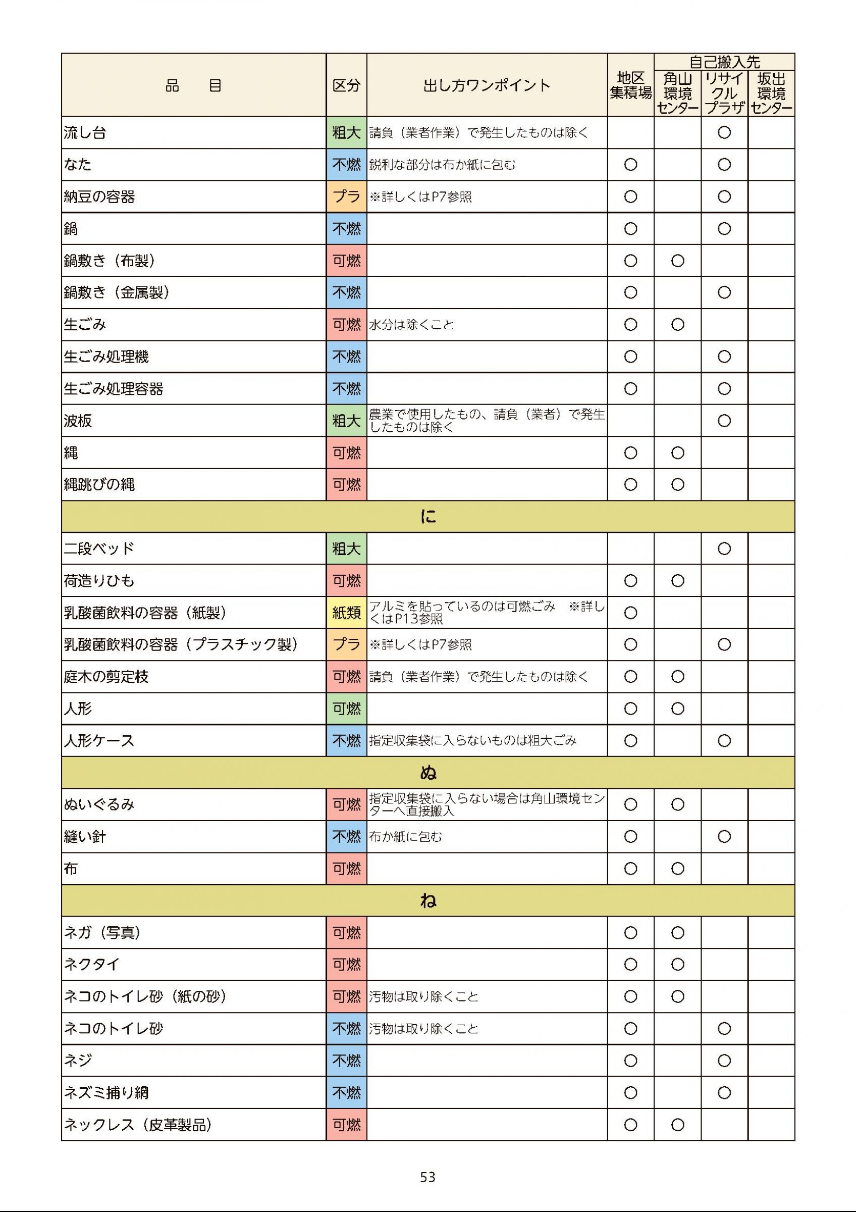 ウェブブック - ごみの分け方と出し方冊子（2025年3月版）34ページ以降
