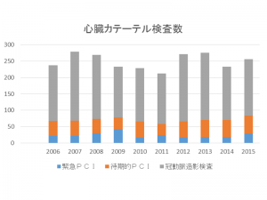 カテ件数