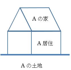家図１