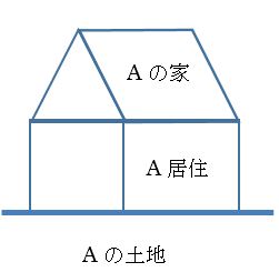 家図１