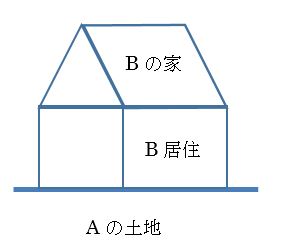 家図３