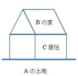 家図4
