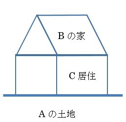 家図4