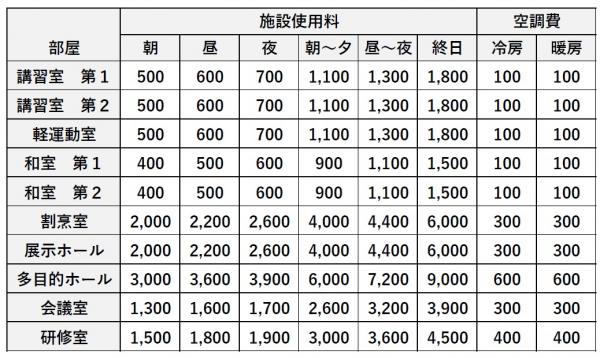 利用料金