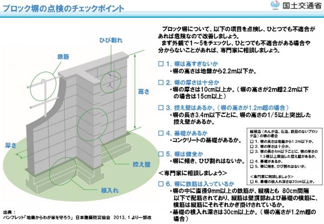 ブロック塀の安全点検のチェックポイント