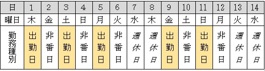 二交代制勤務の例