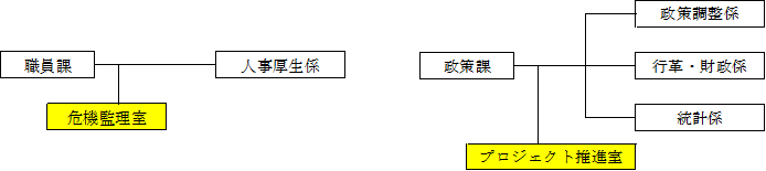 機構図