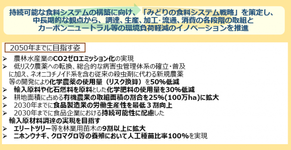 2050年までに目指す姿