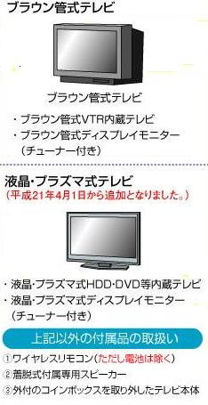 テレビ