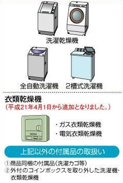 洗濯機・衣類乾燥機