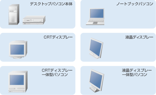 対象となる機器