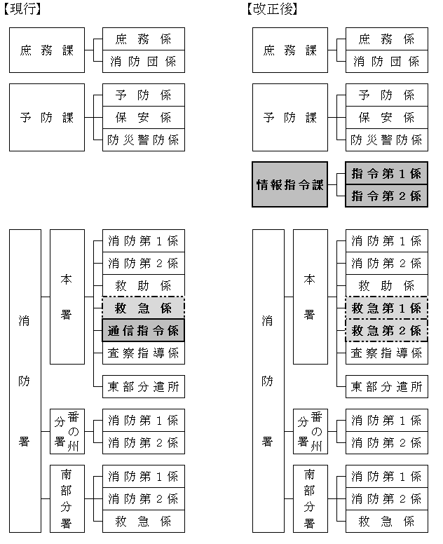 機構図