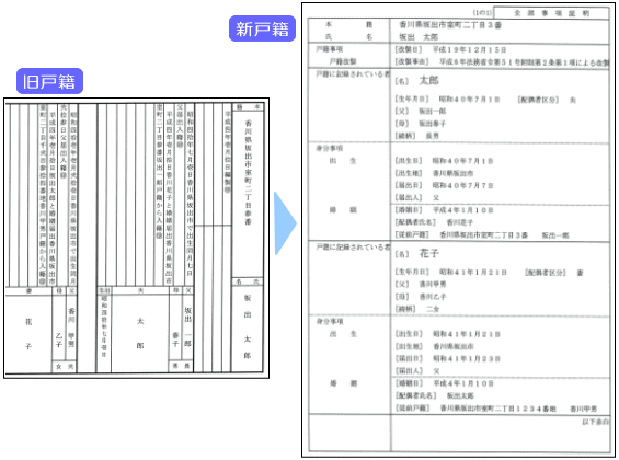 旧戸籍と新戸籍の画像