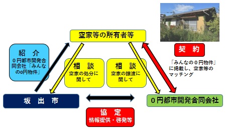 関係図