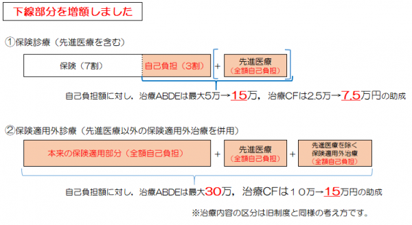 増額図