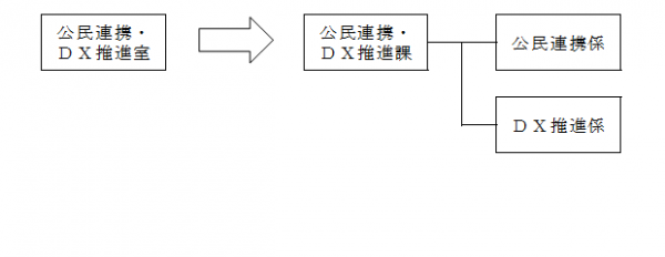 機構図