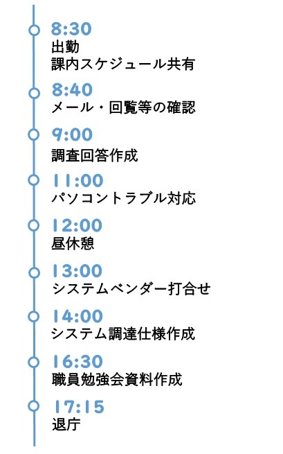 政策部公民連携・DX推進課係長スケジュール