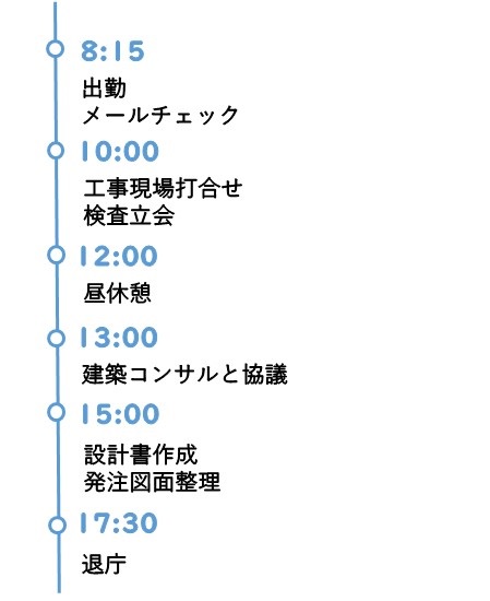 建設経済部建設課係長スケジュール