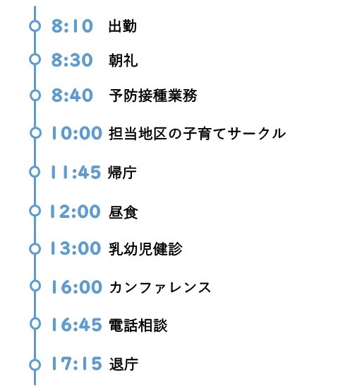 健康福祉部けんこう課技師スケジュール