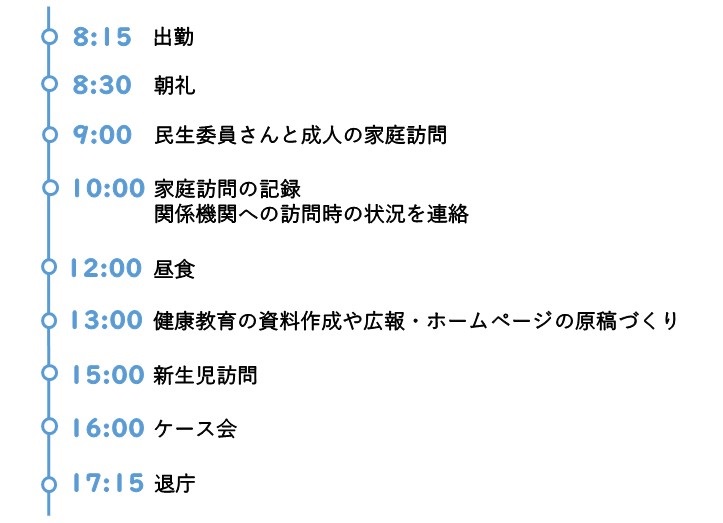 健康福祉部けんこう課技師スケジュール