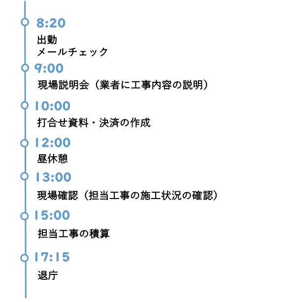 建設経済部建設課技師スケジュール