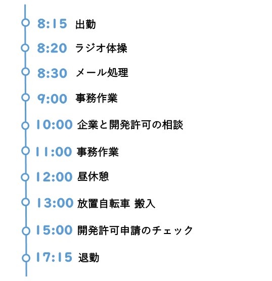 建設経済部都市整備課技師スケジュール