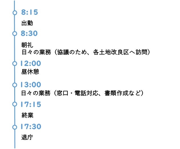 建設経済部農林水産課主事スケジュール