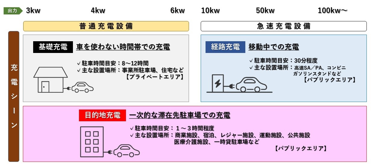 充電シーン