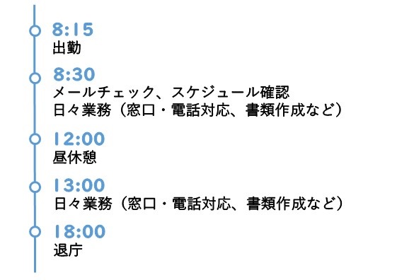 産業観光課主事スケジュール