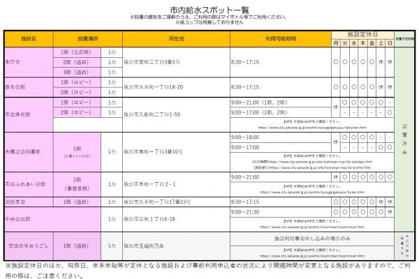 設置場所一覧