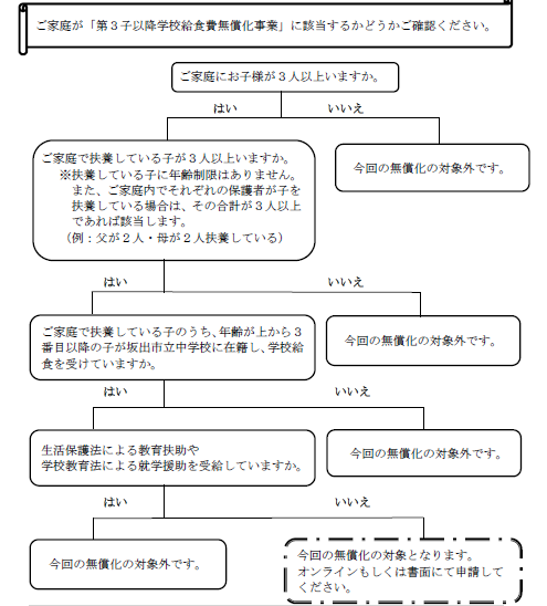 フローチャート