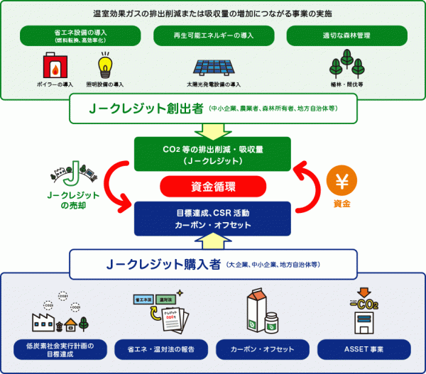 Jくれ