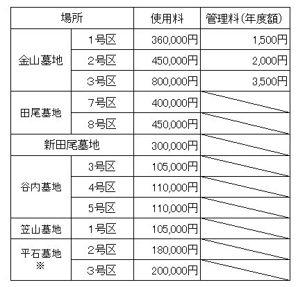 墓地使用料・管理料