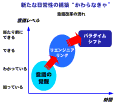 パラダイムシフトへジャンプします