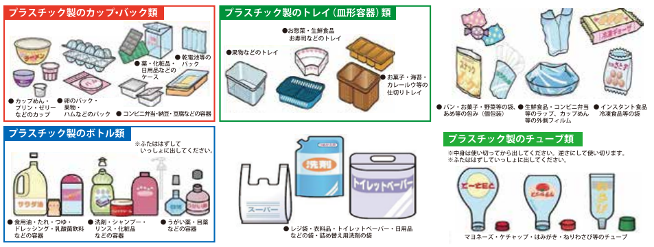 プラスチック容器・包装の参考例