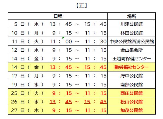 正