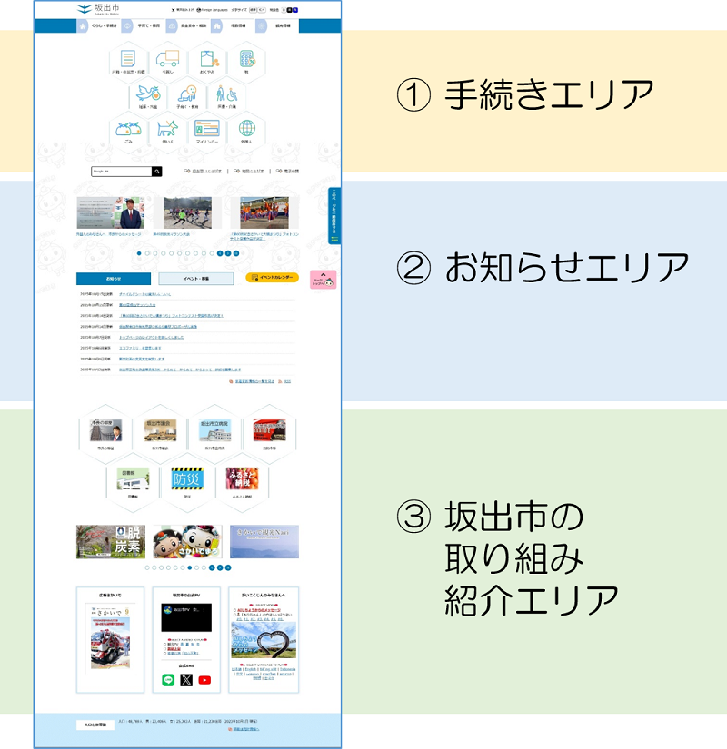 トップページの三つのエリア