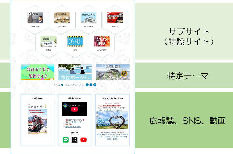 取り組みエリア