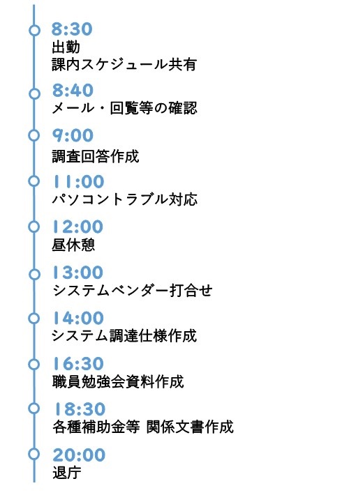 政策部公民連携・DX推進課係長スケジュール