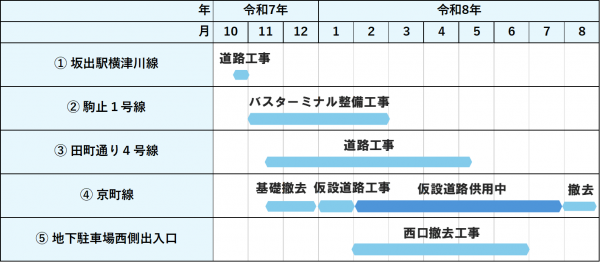 坂出駅周辺工事工程
