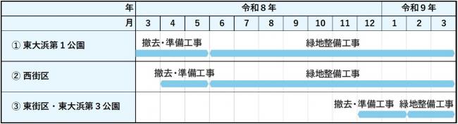 工程表（緩衝緑地エリア）