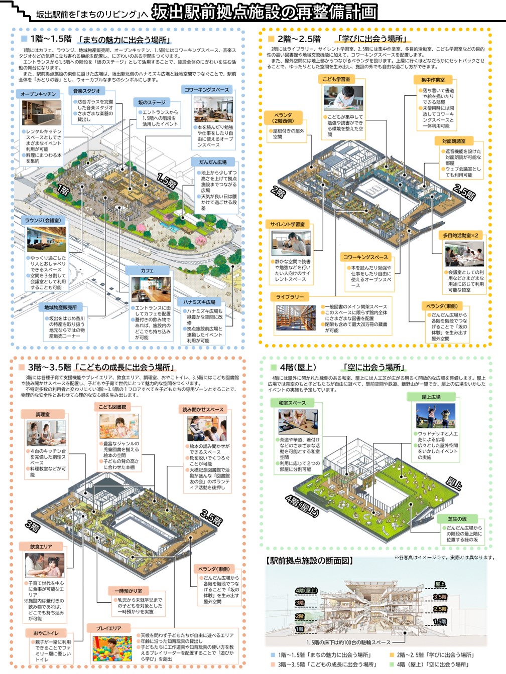 駅前拠点施設整備計画
