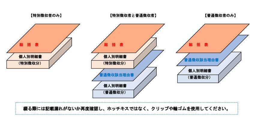 給与支払報告書綴り方