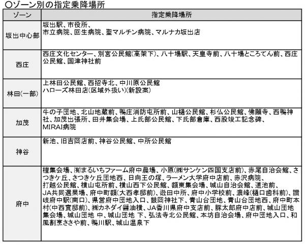 東南エリア・乗降場所一覧