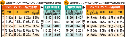 東北エリア・時刻表