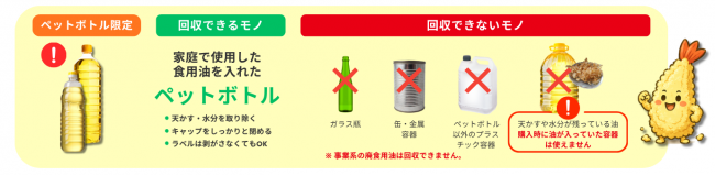 回収できる容器