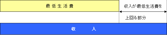 生活保護を受けられない場合