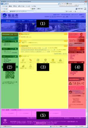 トップページの概要