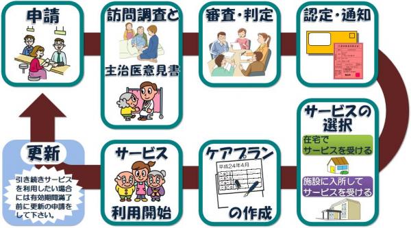 サービス利用までの流れ